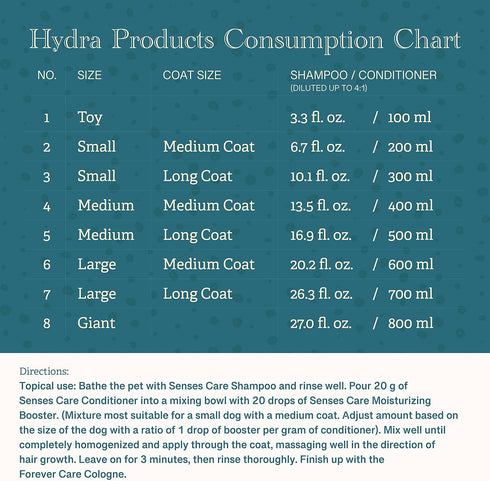 Hydra Senses Pet Conditioner for Dogs - Shiny & Moisturized Coats