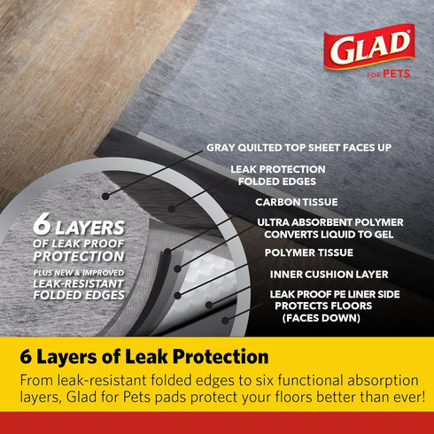 Glad for Pets Activated Carbon Puppy Training Pads, 30ct Ultra Absorbent 23"x23" with Odor Control