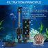 hygger USB Single Sponge Filter, Small Aquarium Filter with Adjustable Hanging Clip and Suction Cup, Duckbill Outlet
