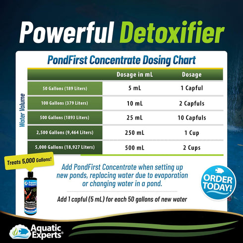 PondFirst Pond Water Conditioner - Concentrated Instant Dechlorinator for Fish Ponds, 500 ml