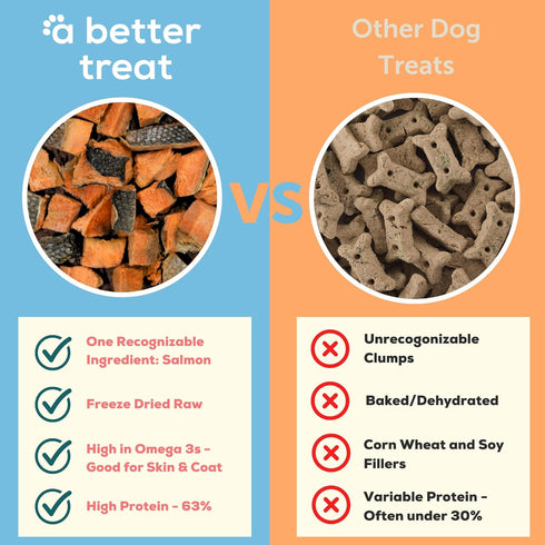 A Better Treat – Freeze Dried Salmon Dog Treats, Wild Caught, Gluten Free, High Protein, Diabetic Friendly
