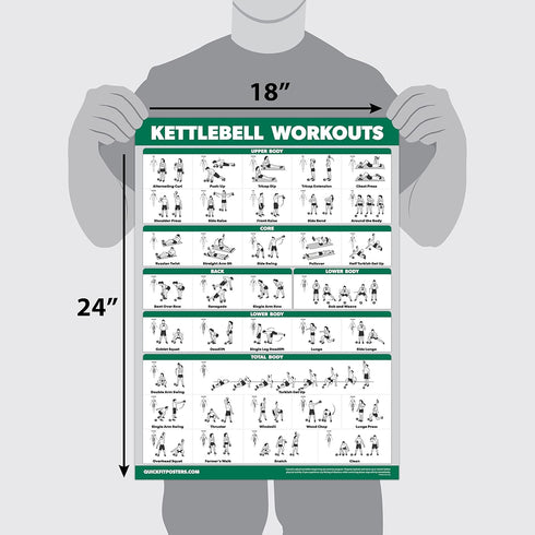 QUICKFIT 2 Pack Kettlebell Workout Exercise Poster Set - Volume 1 & 2, Laminated Chart, 18” x 24 "