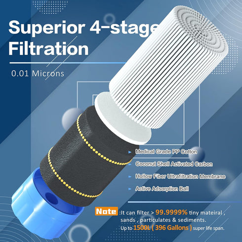 Purewell Personal Water Filter Straw, Emergency Survival Gear Water Purifier for Camping and Hiking