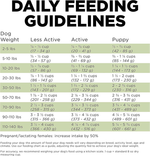 GO! SOLUTIONS Sensitivities Turkey Recipe, Limited Ingredient Dog Food, 3.5 lb, Grain Free for Sensitive Stomachs