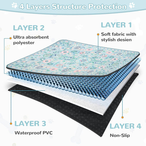 2 Pack (36"x48") Lahome Washable Reusable Pee Pads for Dogs - Blue Botanical Floral Puppy Pads, Super Absorbent