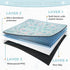 2 Pack (36"x36") Lahome Washable Reusable Pee Pads for Dogs - Blue Botanical Floral Puppy Pads, Super Absorbent