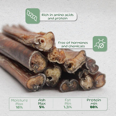 Bully Sticks (6 Inch) - Easily Digestible 100% Pure Beef Treats for Medium & Large Dogs (20 Count)
