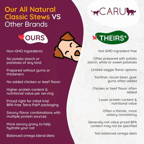 12 oz Pack 4 Caru Classics Beef Stew for Dogs - Healthy Wet Dog Food or Food Topper - Balanced Omega Blend - Cartons