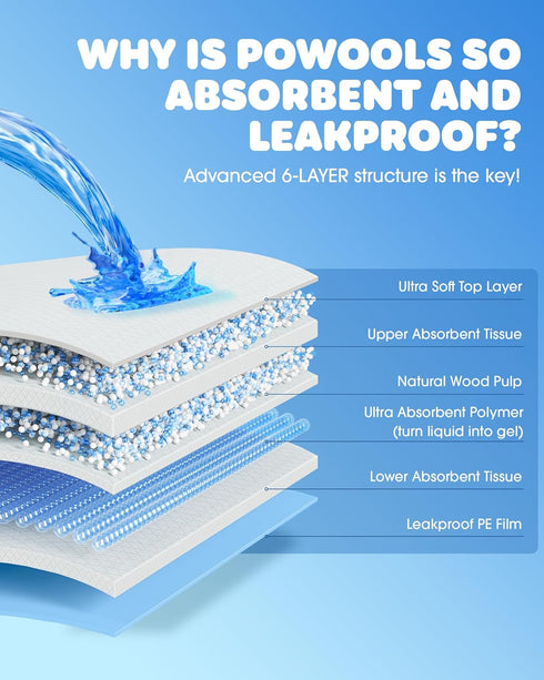 6-Layer 22" 22", 150 Packs Powools Puppy Pads - Super Absorbent & Spill-Proof Pee Pads for Dogs with Material