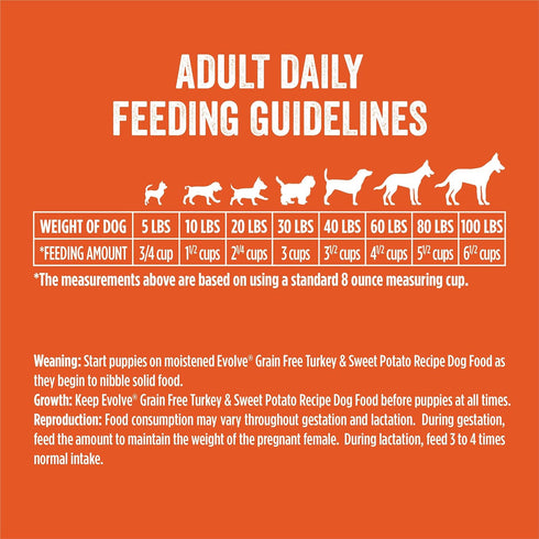 Evolve Grain Free Dog Food, Deboned Turkey & Sweet Potato Recipe, 4 lb.