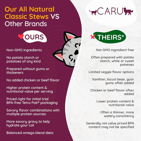 Caru - Classics Chicken Stew for Cats, Healthy Functional Wet Cat Food, 5.5 oz Cartons (Pack of 4)