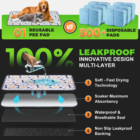 45"x27.5", 2-Pack Hompet Washable Pee Pads for Dogs, Thick Heavy Absorbency Reusable Pee Pads Prevent Leakage Non-Slip