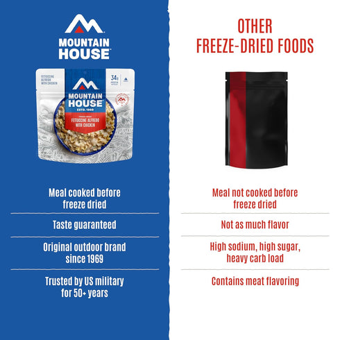 2 30-Year 2-Pack Mountain House Fettuccine Alfredo with Chicken | Freeze-Dried Food for Camping, Servings, Shelf-Life