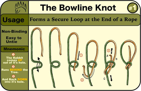 Backpacking, Knot Tying Kit | Camping & Outdoor Knots Edition - by The Bear Essentials Outdoors with Waterproof Knot