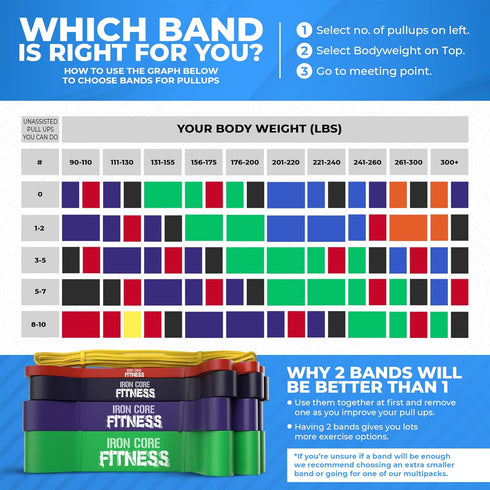 Iron Core Fitness Gym Quality Long Resistance Bands Multi Pack of 5, Ideal for Group Workouts, Strength Training