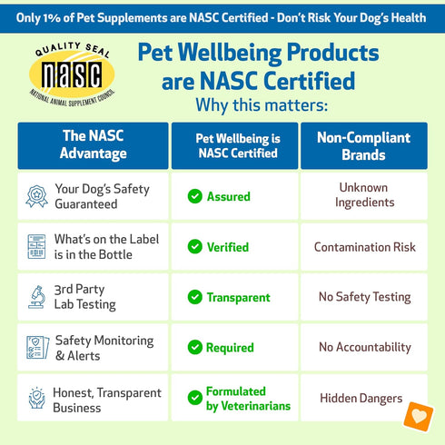 Wellbeing 2 oz (59ml) Pet Chamomile for Dogs - Organic Single Herb Supplement - Gentle Digestive Support, Holistic