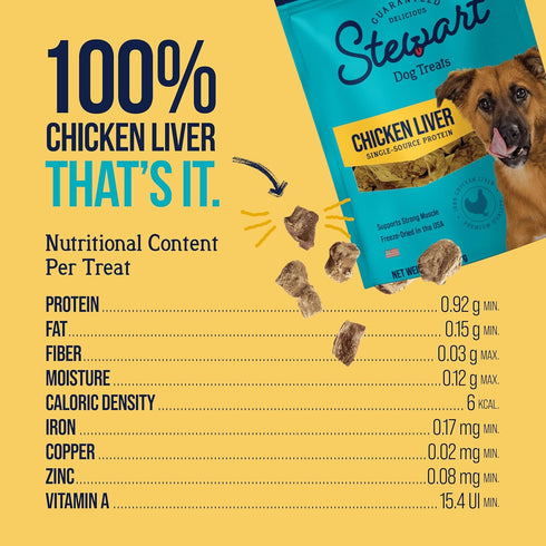 100% 2.5 oz ~45 60% Stewart Chicken Liver Dog Treats, Pouch, Pieces, Freeze Dried Raw, Single Ingredient, Protein