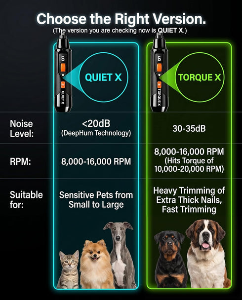 Naigrins 20dB 16000 Trimmer, 7-Speed, Quiet X Whisper-Quiet Dog Nail Grinder, No Vibration, RPM Constant Power Dog Nail