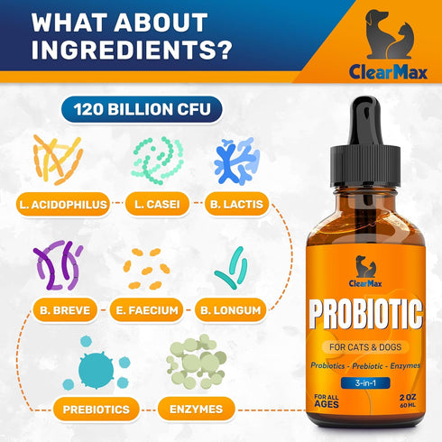 Liquid Probiotics for Dogs and Cats – 6 Billion CFU Pet Digestive Support – Dog Probiotics with Enzymes – Cat Probiotic