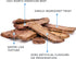 Crumps' Naturals Beef Tender Sticks for Pets, 8.8-Ounce