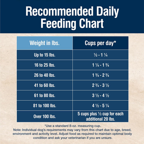 Blue Buffalo True Solutions Perfect Skin & Coat Natural Dry Dog Food, Salmon, 11-lb. Bag