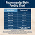 Blue Buffalo True Solutions Perfect Skin & Coat Natural Dry Dog Food, Salmon, 11-lb. Bag