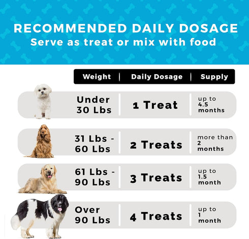 Pet Chef Respiratory Immune + Dog Allergy Remedy, Itch Relief, Anti Itching for Dogs, Skin Rashes Prevention