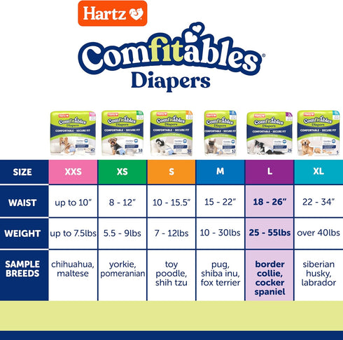 26 Count, Hartz Comfitables Disposable Dog Diapers, Size Large Comfortable & Secure Fit, Easy to Put On, Super