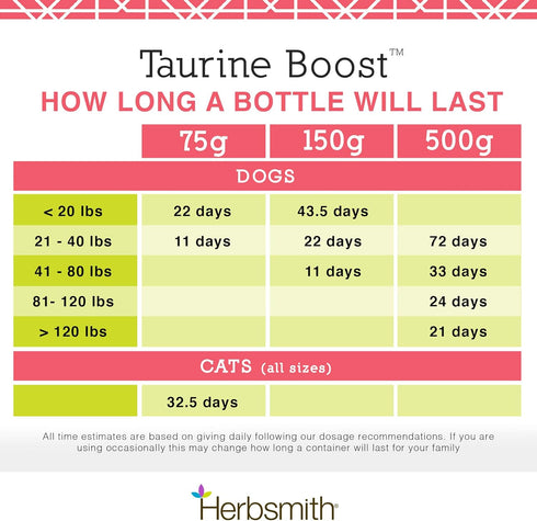 Herbsmith Taurine Boost Supplement for Dogs and Cats - Cardiac Support with CoQ10, Taurine, L-Carnitine - 75g