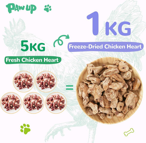 Freeze Dried Chicken Heart Pet Treats - High Protein Freeze-Dried Pet Food for Dogs, Cats, 3.2oz, Rawhide Free, Gluten