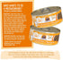 Weruva Classic Cat Paté, Who Wants to Be a Meowionaire? with Chicken & Pumpkin, 5.5oz Can (Pack of 8)
