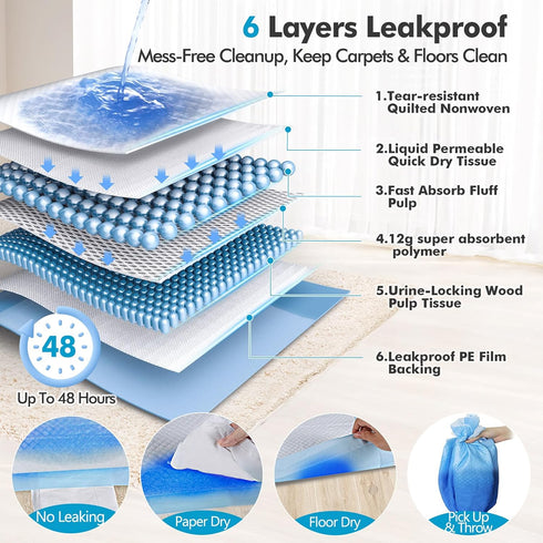 36"x36" 30 Counts Gimars XXXXL Thicken Heavy Absorbency Dog Pad Extra Large- Jumbo Disposable Polymer Quick Dry No