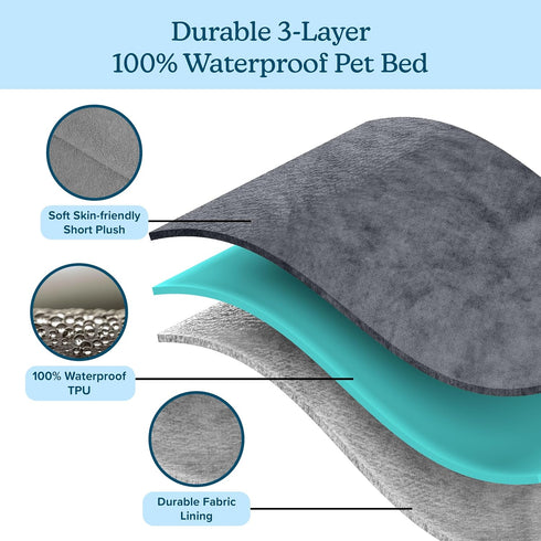PETMAKER Waterproof Dog Bed, 2-Layer Memory Foam with Removable Machine Washable Cover, 36x27 for Large Dogs