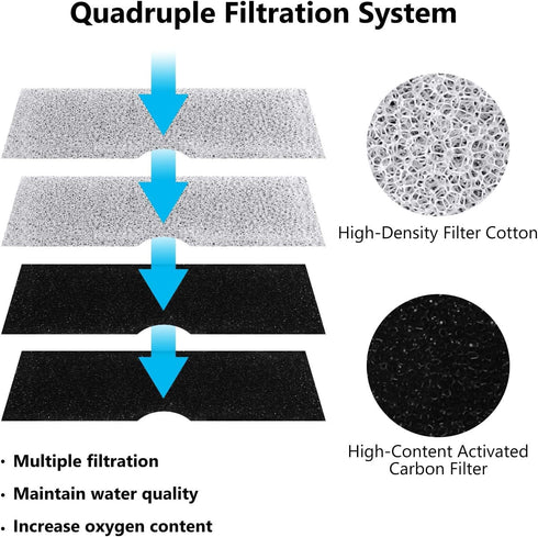 Cat Water Fountain Filter Replacement for 3L WF020 White Pet Fountain, Compatible with Dog Water Dispenser