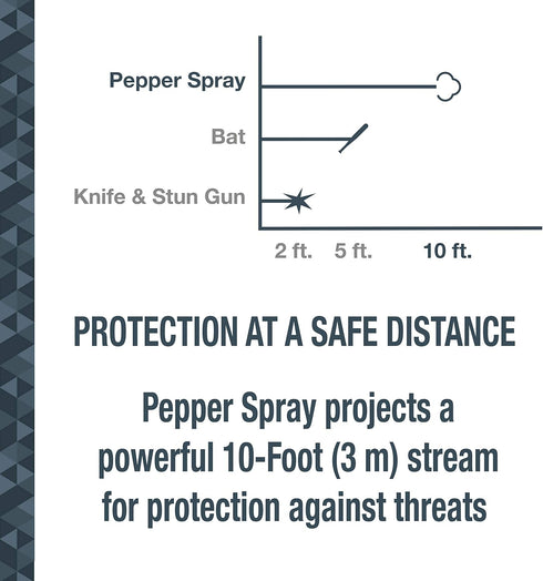 SABRE Maximum Police Strength OC Pepper Spray, Quick Release Keychain for Easy Carry, 0.54 fl oz