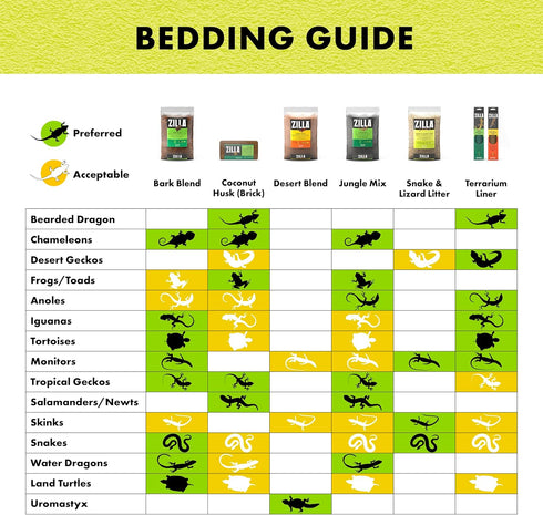 Zilla Reptile Terrarium Bedding Substrate, Green, 10G, 9.75" x 19.75"