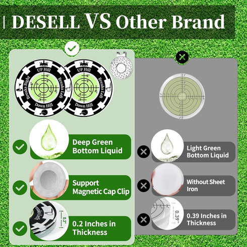 Golf Green Reader, 2 Pack, Golf Ball Marker with High Precision Horizontal Bubble, Gift for Men