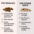 Pet Honesty Cat Multivitamin Chews - Health, Immune, Joint Support, Skin & Coat for Cats, 30-Day Supply