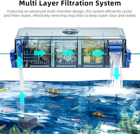 Multi Layer Fish Tank Filter with Waterfall Oxygenation for 20-30 Gallon Tanks, Flexible Mounting, Dust & Splash