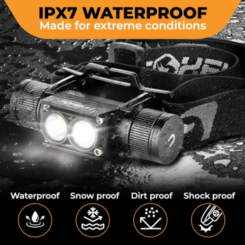 Foxelli Ultra Bright Rechargeable Headlamp - 1200 Lumen LED Light, IPX7 Waterproof, with Battery & Hooks