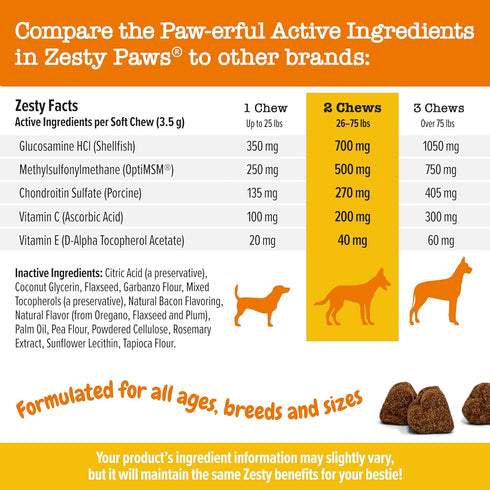 Zesty Paws Hip and Joint Supplement for Dogs - Glucosamine with Chondroitin, MSM, Vitamins C and E, Mobility Bites (50