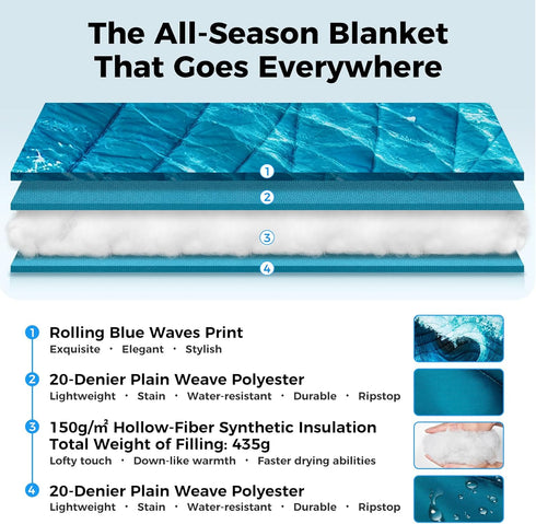KingCamp Lightweight Camping Blanket, Down Alternative Puffy Printed Quilt, Portable for Travel, Picnic, Hiking, 79" x