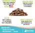 Raw Paws Freeze Dried Dog Food & Cat Food, 16-oz - Chicken Recipe, Made in USA, Freeze-Dried Raw Food