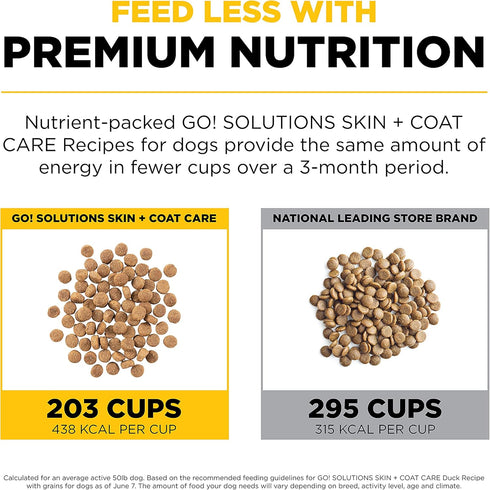 GO! SOLUTIONS Skin + Coat Care - Dry Dog Food, Duck Recipe with Grains for all life stages, 3.5 lb