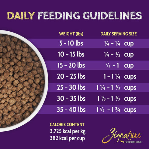 Zignature Trout & Salmon Limited Ingredient Formula Small Bites Dry Dog Food, 12.5lb