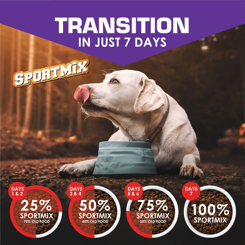 Sportmix Puppy Small Bites Dry Puppy Food, 33 Lb
