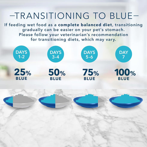 3-oz (Pack 24) Blue Buffalo Tastefuls Natural Pate Wet Cat Food, Chicken Entre cans