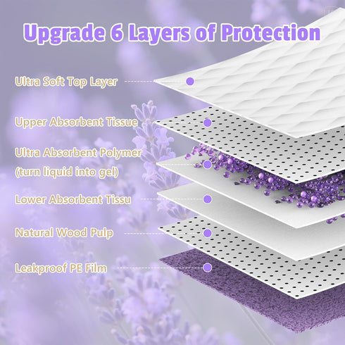 30"x36" 30Counts Lavender Scented Super Absorbent & Leak-Proof Puppy Pads, Odor Control Pet Training Dog Pee Pads