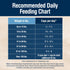 Blue Buffalo True Solutions Blissful Belly Adult Dry Dog Food, Digestive Care Formula, Chicken, 11 lb Bag