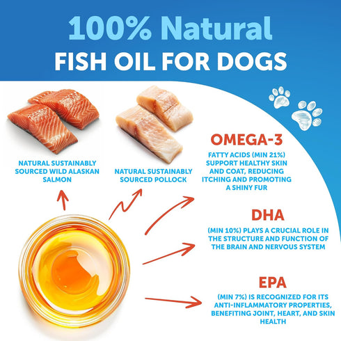 Omega 3 Fish Oil for Dogs - Better Than Salmon Oil, Liquid Fish Oil for Pets, Skin and Coat Food Supplement